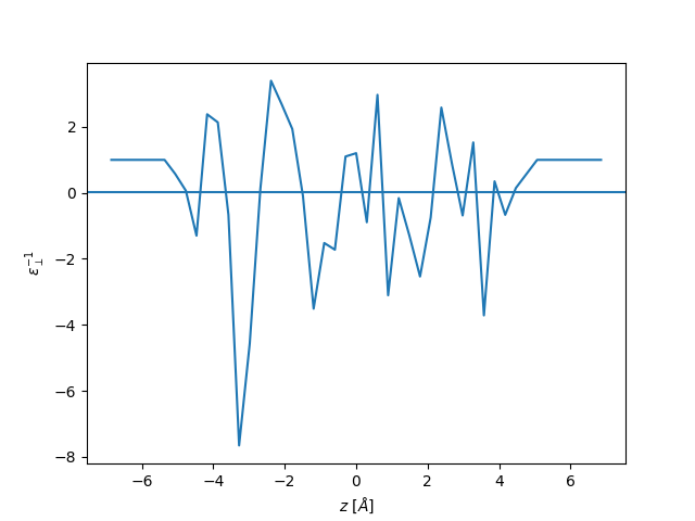 dielectric profile applied